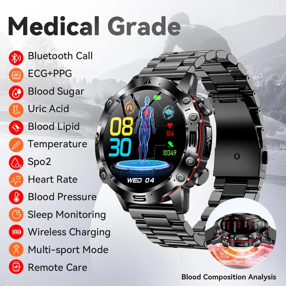  ǰ Ʈ ġ    , ECG + PPG..