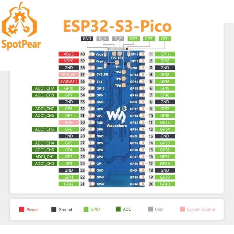 Waveshare ESP32-S3-Pico 2.4GHz WiF..