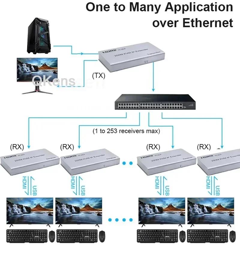 HDMI KVM IP Ȯ, RJ45 ̴ Cat5e Cat6 ̺ ..