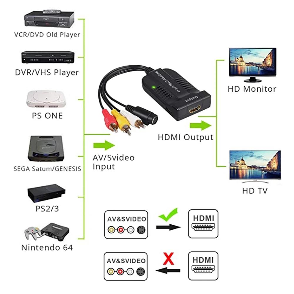 RCA AV S--HDMI ȣȯ  , 1080P Male A..