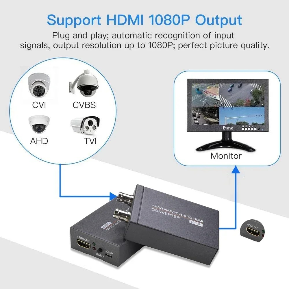 AHD TVI CVI CVBS-HDMI  ..