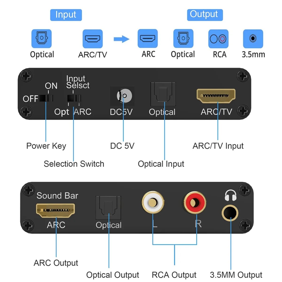HDMI ȣȯ  , 192KHz ARC..