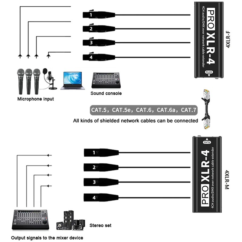 4ä 3 XLR + Ƽ Ʈũ ..