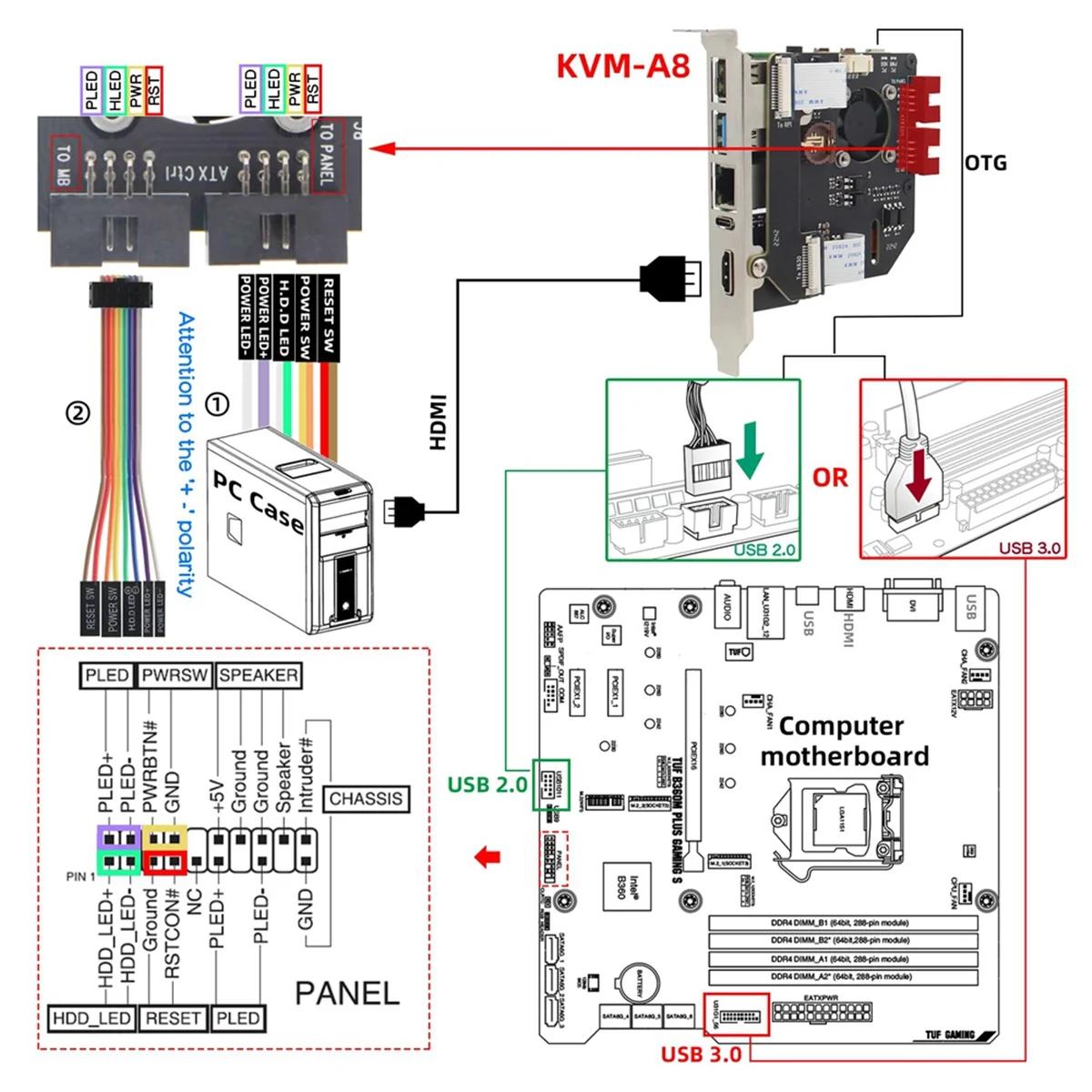 PiKVM-A8 ŰƮ Raspberry Pi 4  B..